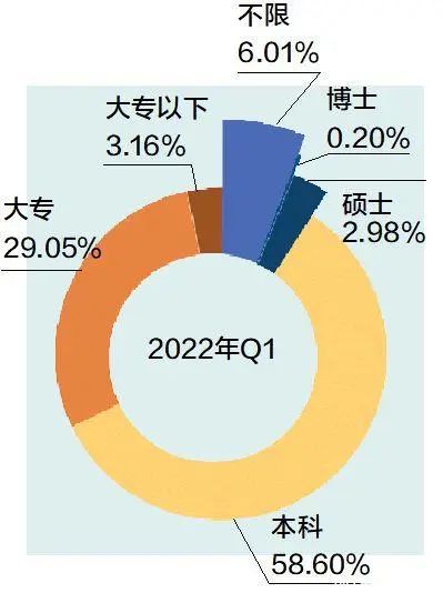 高端人才為何青睞新工廠互聯網數據服務？
