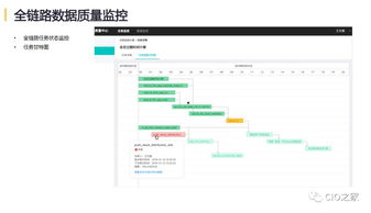 網易互聯網產品數據中臺實踐 構建高效數據服務生態