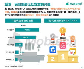 互聯網大數據下的Z世代大學生圖鑒 軟件外包服務的機遇與挑戰